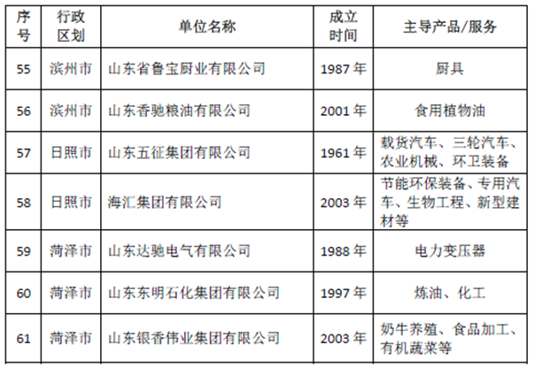 金晶集团荣获山东省推行全面质量管理40年卓越组织称号